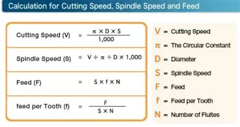 feed drive in cnc machine|cnc laser cutter feed rate.